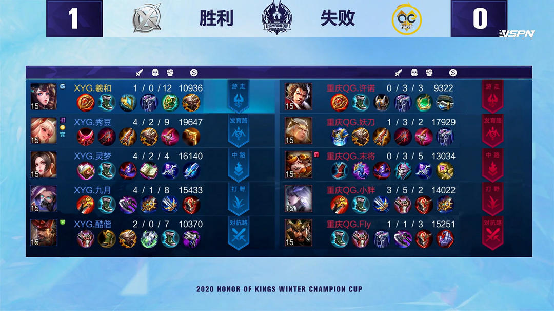 的分析中 的分析中