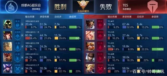 友情和相互 友情和相互